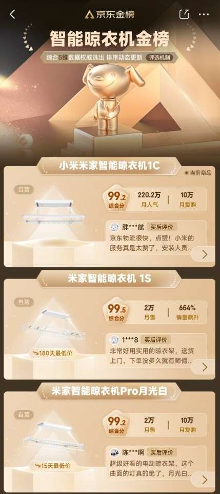 报：全渠道成交额15亿霸榜京东TOP1k8凯发国际米家晾衣架发布双11终极战(图3)