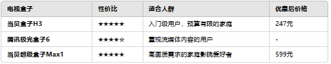 推荐！2025电视盒子国补型号推荐！K8凯发国际2025国补电视盒子购买(图6)
