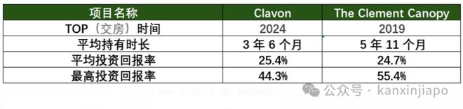 核心地段的压轴王牌ELTA！凯发k8网站终于来了！金文泰(图5)
