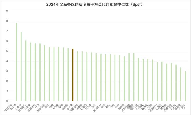 核心地段的压轴王牌ELTA！凯发k8网站终于来了！金文泰(图4)